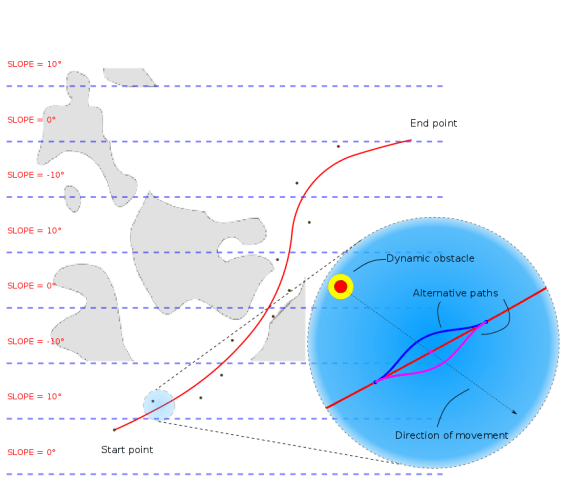 dynamics_planner_ugv